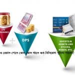 আয়কর রেয়াত পেতে কোন কোন খাতে কতো বিনিয়োগ সুবিধা পাবেন