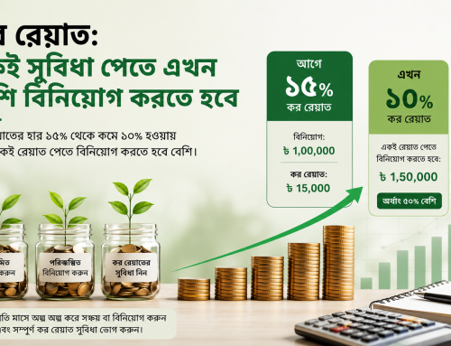কর রেয়াত: একই সুবিধা পেতে এখন বেশি বিনিয়োগ করতে হবে